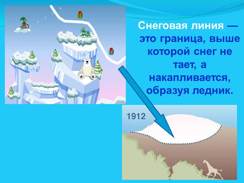 Снеговая линия — это граница, выше которой снег не тает, а накапливается, образуя ледник