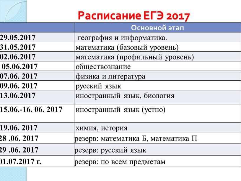 Расписание ЕГЭ 2017 Основной этап 29