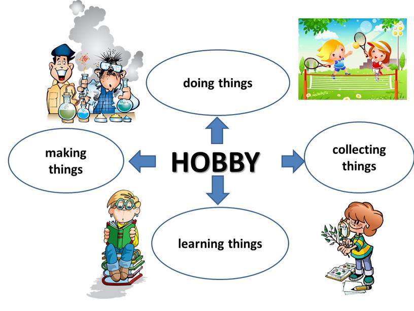 HOBBY doing things making things collecting things learning things