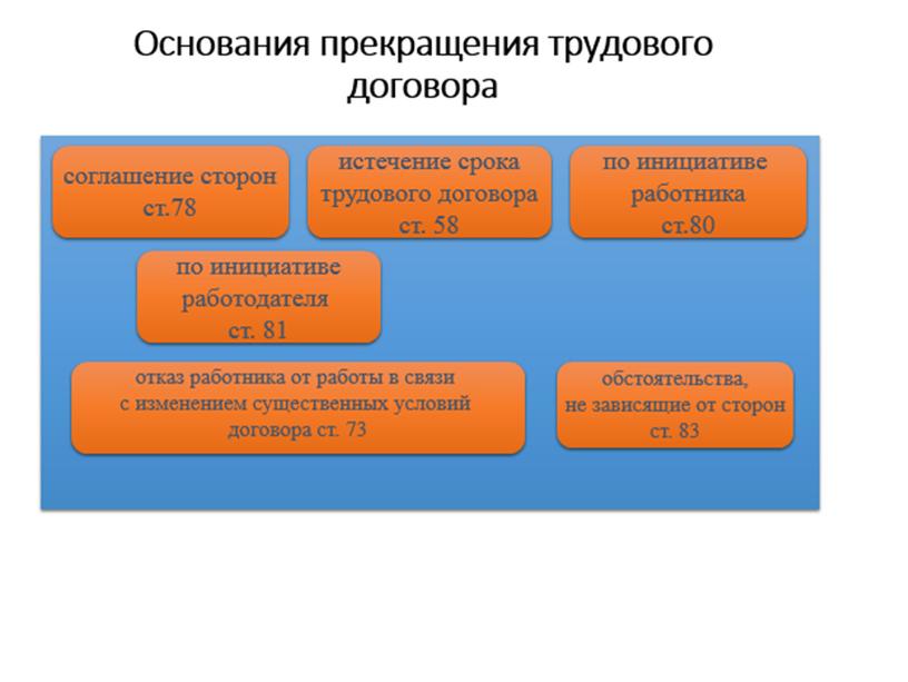 Занятость и трудоустройство