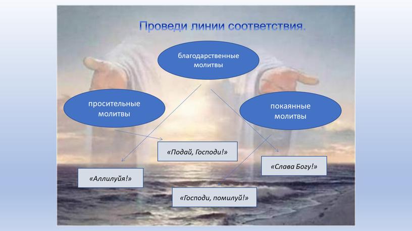 Проведи линии соответствия. просительные молитвы благодарственные молитвы покаянные молитвы «Аллилуйя!» «Подай,