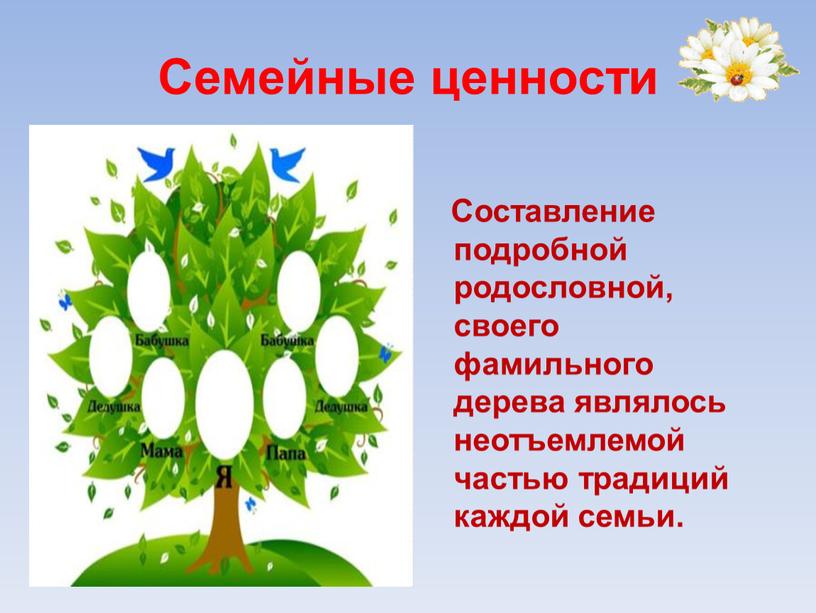 Семейные ценности Составление подробной родословной, своего фамильного дерева являлось неотъемлемой частью традиций каждой семьи