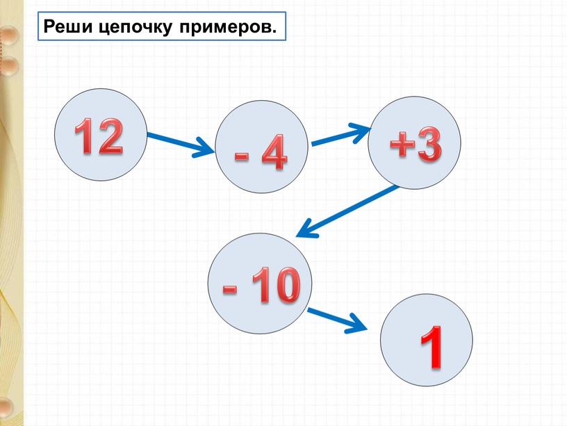 Реши цепочку примеров. 12 - 4 +3 - 10 1