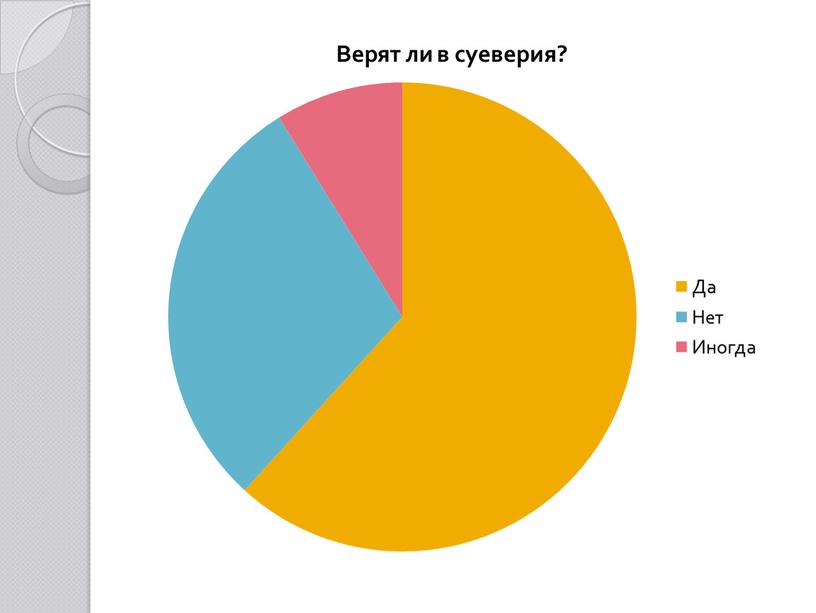 Исследовательская работа по английскому языку "Суеверия и приметы России и Великобритании" 7 класс