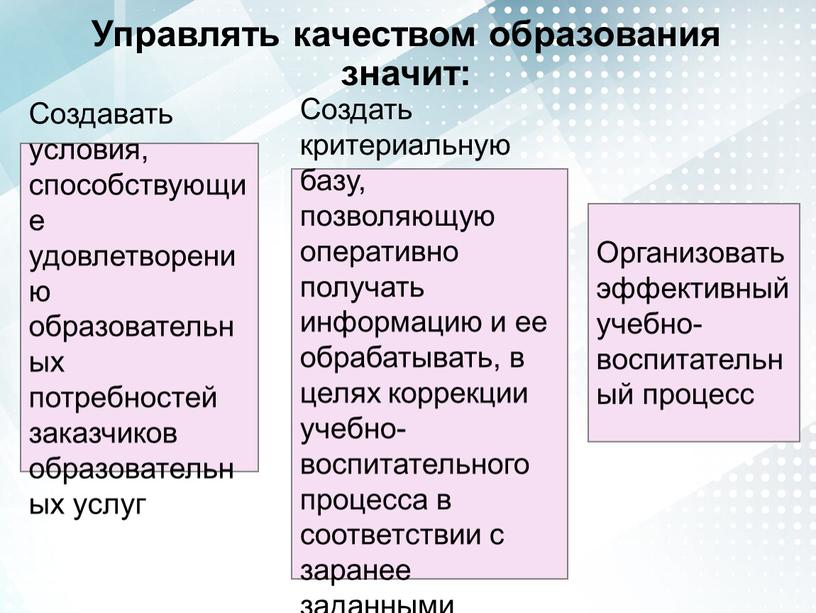 Управлять качеством образования значит: