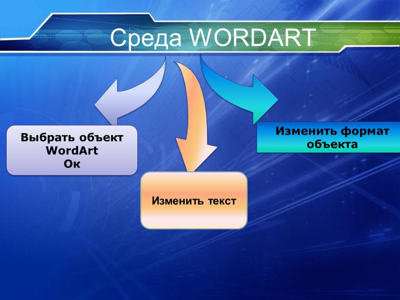 Среда WORDART Выбрать объект