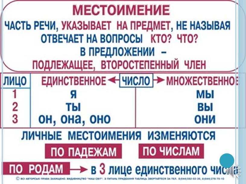 Личные местоимения