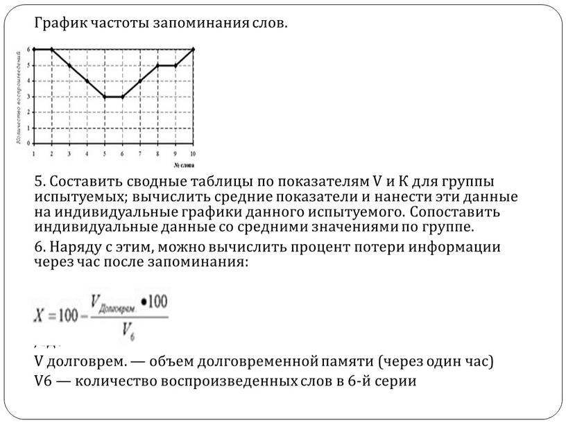 График частоты запоминания слов