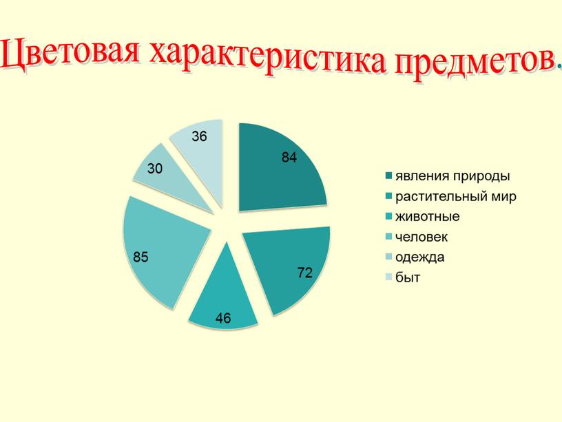 Цветовая характеристика предметов