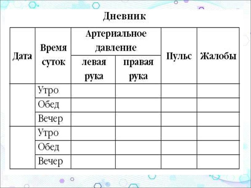 Сестринское обследование пациента