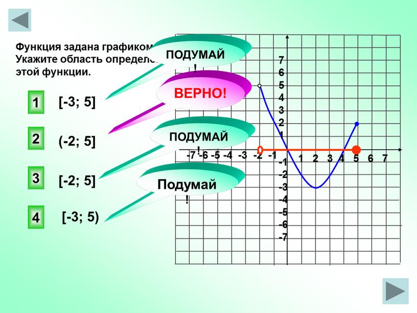 Функция задана графиком. Укажите область определения этой функции