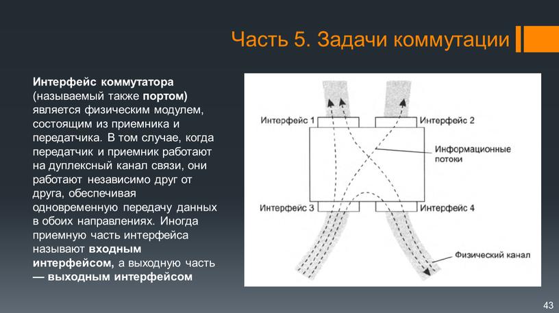 Интерфейс коммутатора (называемый также портом) является физическим модулем, состоящим из приемника и передатчика