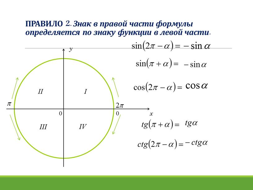 ПРАВИЛО 2. Знак в правой части формулы определяется по знаку функции в левой части