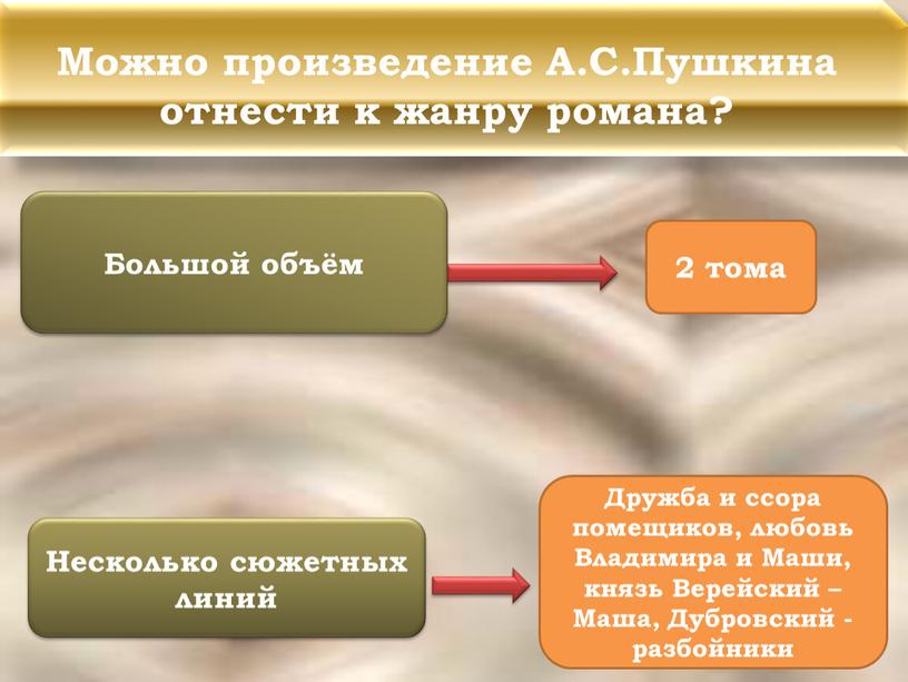 Можно произведение А.С.Пушкина отнести к жанру романа? 2 тома