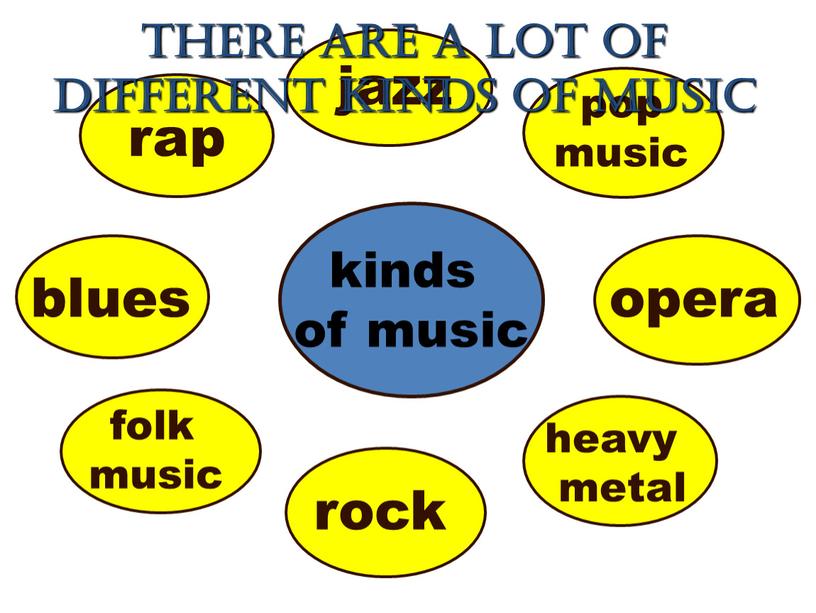 There are a lot of different kinds of music