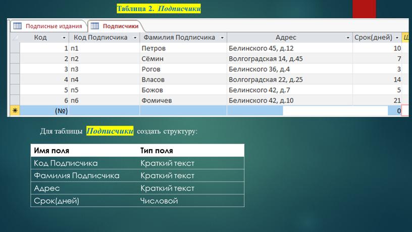 Таблица 2. Подписчики Для таблицы