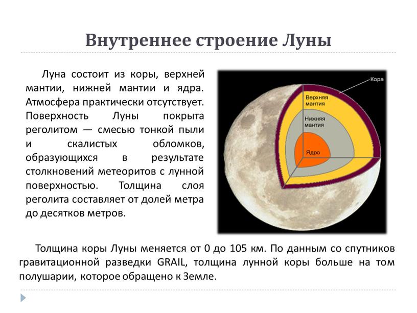 Внутреннее строение Луны Толщина коры