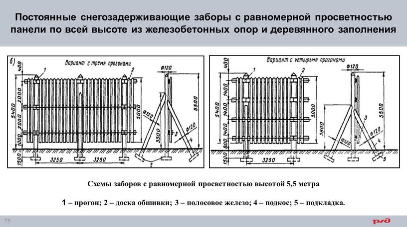 Постоянные снегозадерживающие заборы с равномерной просветностью панели по всей высоте из железобетонных опор и деревянного заполнения