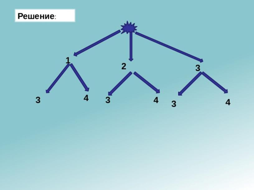 Вероятность и статистика. "Дерево. Графы на плоскости".