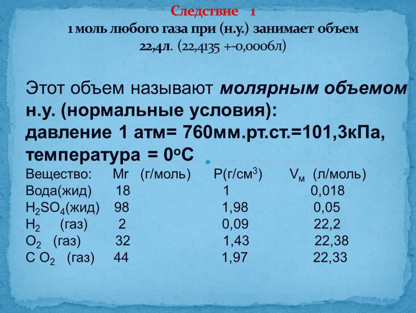 Следствие 1 1 моль любого газа при (н