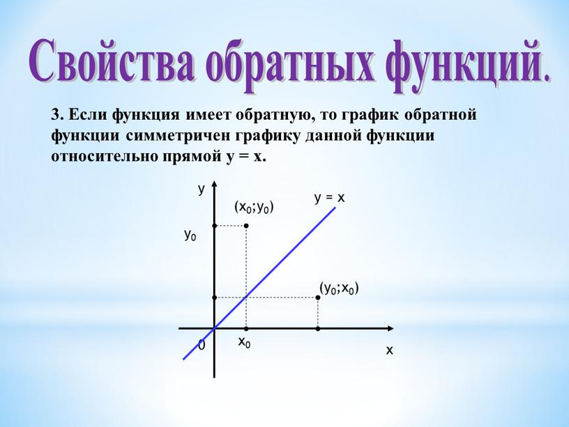 Если функция имеет обратную, то график обратной функции симметричен графику данной функции относительно прямой у = х