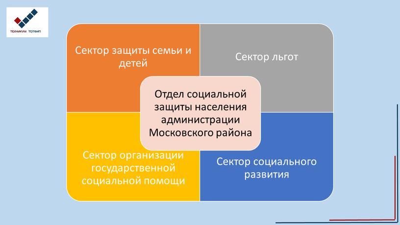 Территориальные органы СЗН