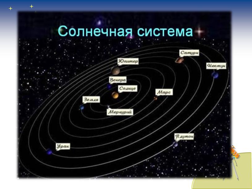 Презентация к открытому уроку по окр. миру 1 кл