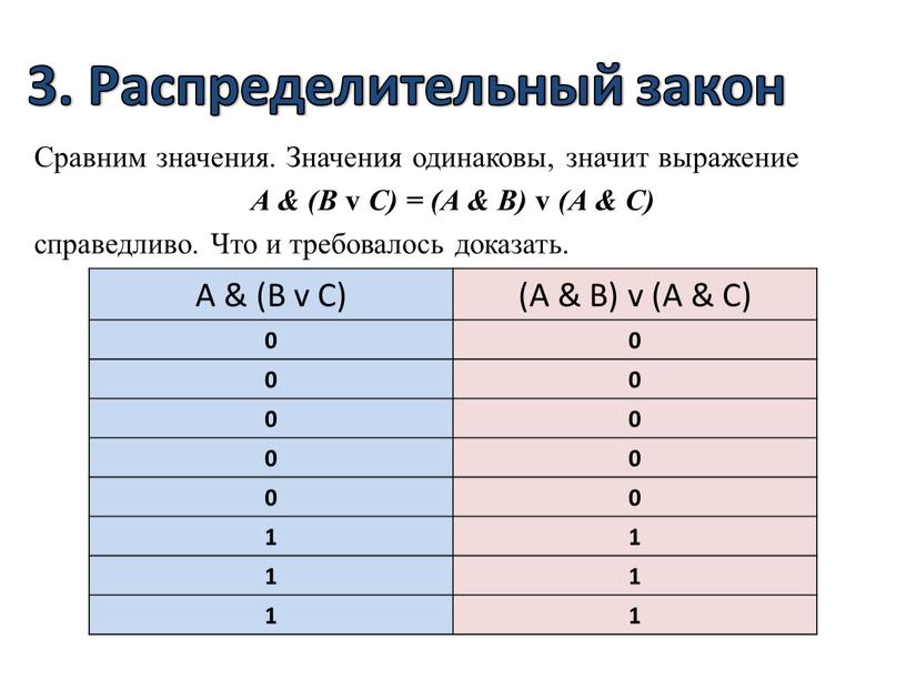 Распределительный закон Сравним значения