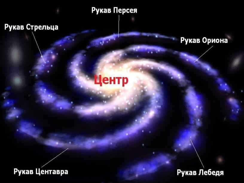 Окружающий мир 4 класс. Презентация "Звёздное небо. Созвездия. Представление о зодиаке."