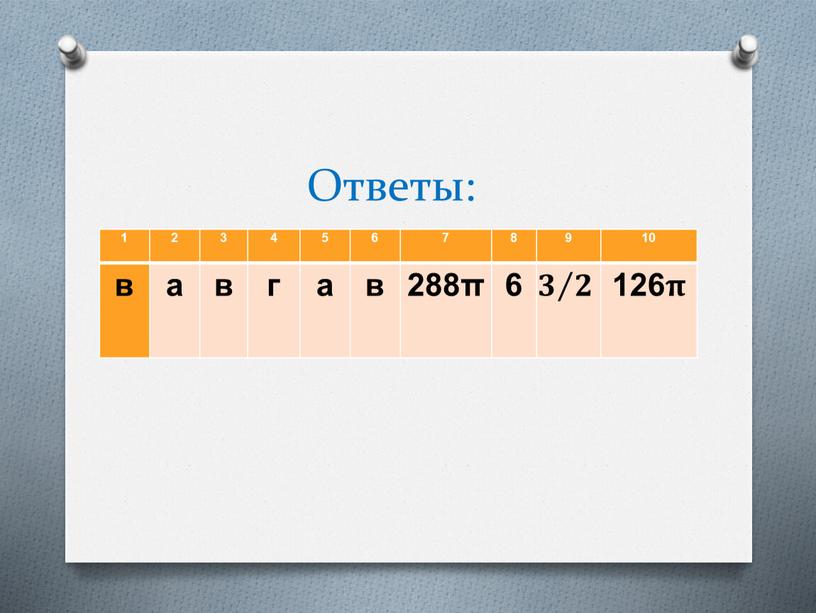 Ответы: 1 2 3 4 5 6 7 8 9 10 в а в г а в 288π 6 𝟑 𝟐 126 𝛑𝛑