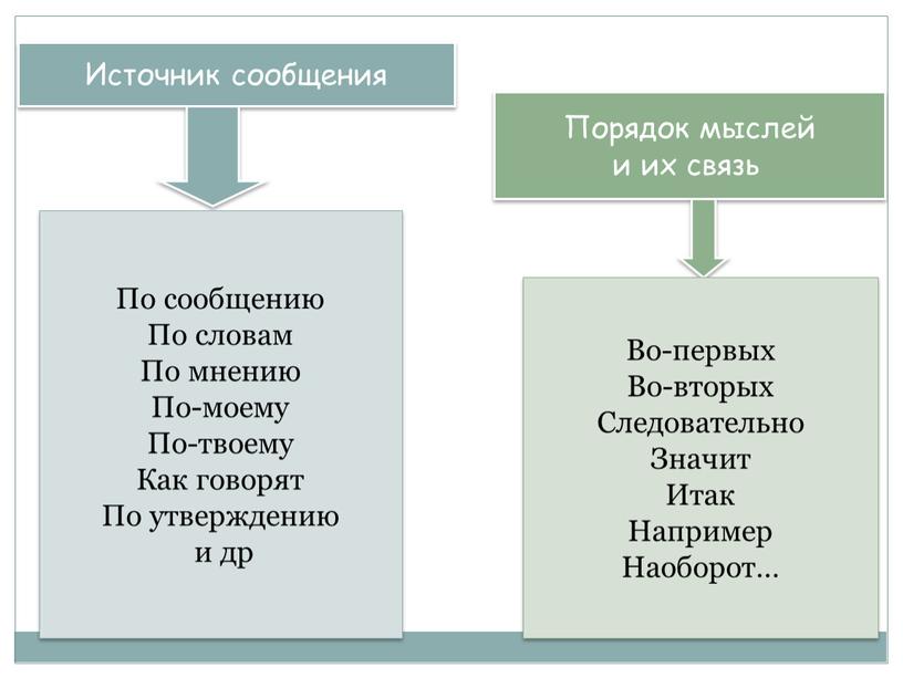 Источник сообщения По сообщению