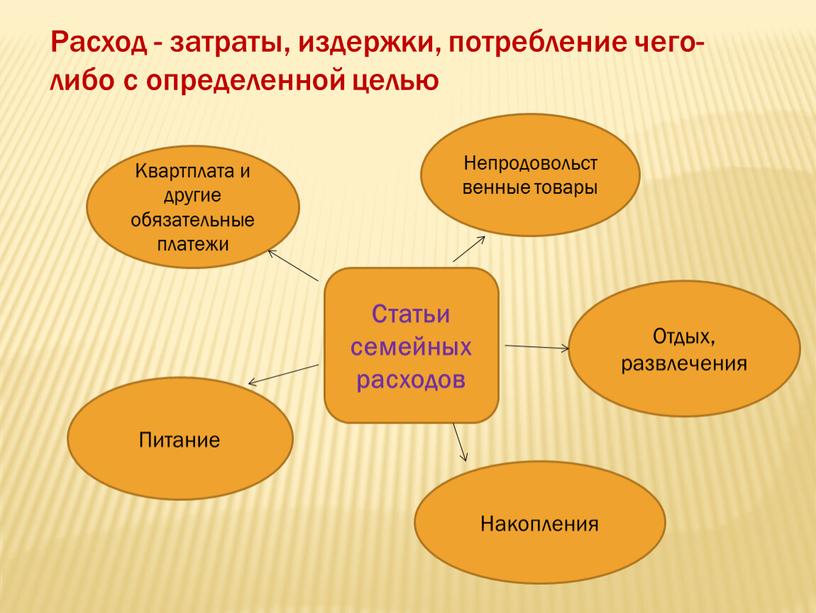 Расход - затраты, издержки, потребление чего- либо с определенной целью