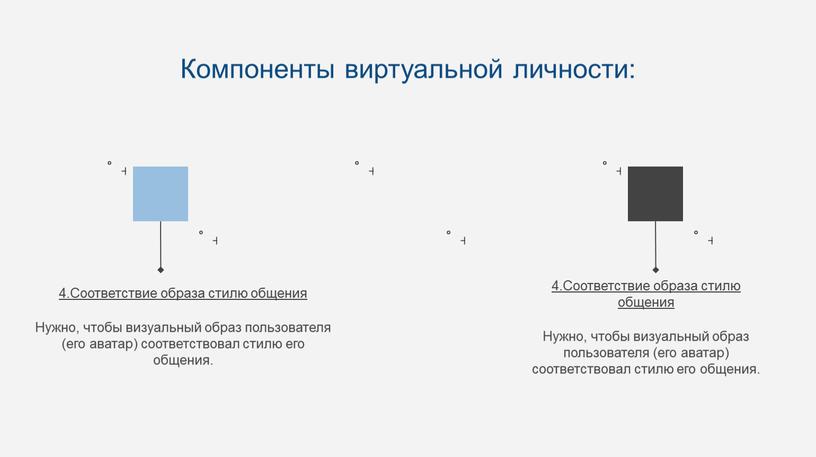 Компоненты виртуальной личности: 4