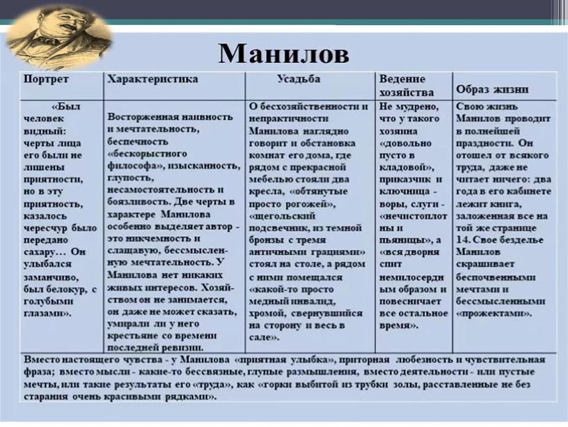 Н. В. Гоголь. Поэма "Мертвые души". Образы помещиков