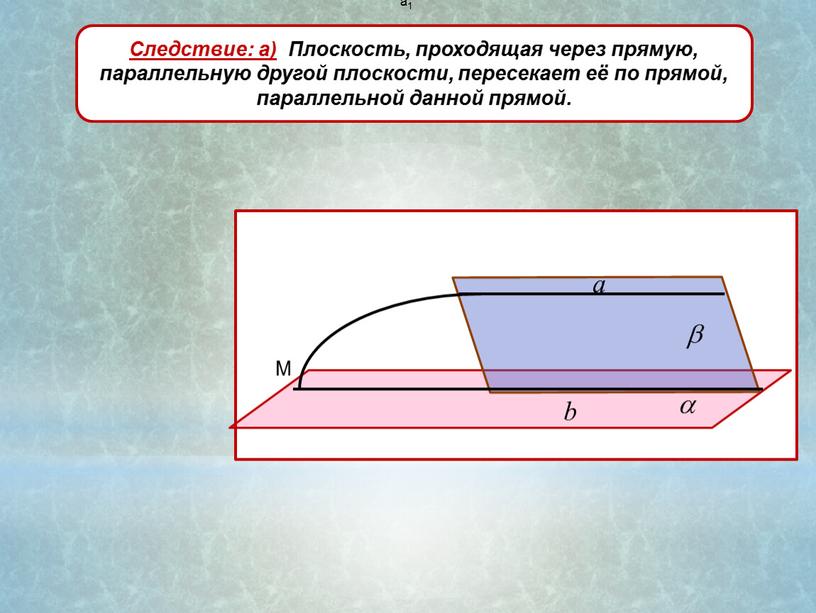 Следствие: a) Плоскость, проходящая через прямую, параллельную другой плоскости, пересекает её по прямой, параллельной данной прямой