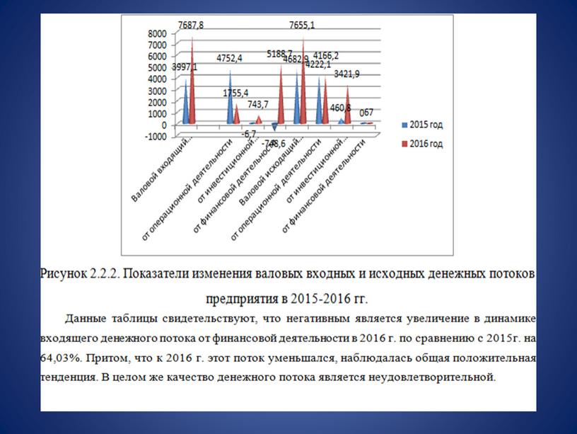 Курсовая работа на тему: Анализ движения денежных средств на предприятии и эффективность их использования