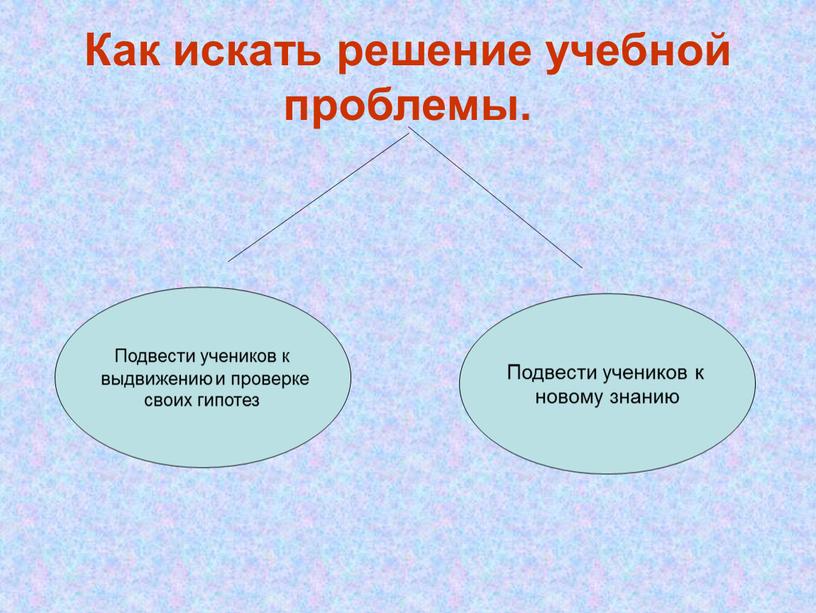 Как искать решение учебной проблемы