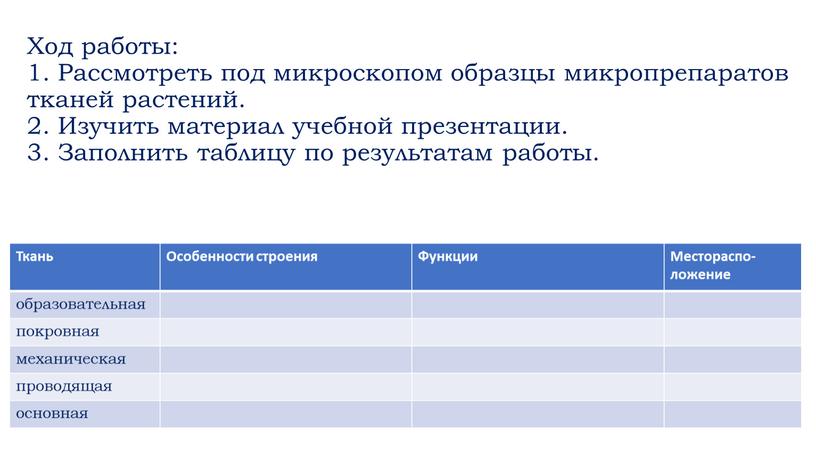 Ход работы: 1. Рассмотреть под микроскопом образцы микропрепаратов тканей растений