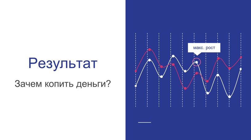 Результат Зачем копить деньги? макс