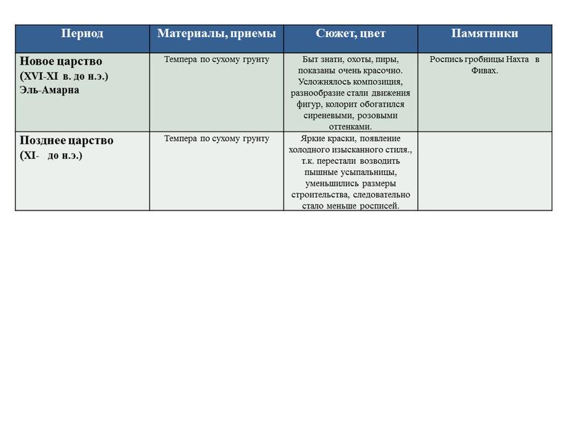 Период Материалы, приемы Сюжет, цвет