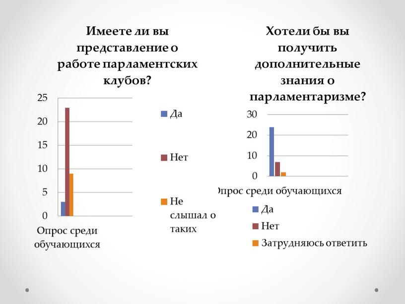 Разработка урока обществознания " Политическая деятельность. Законодательство РФ"