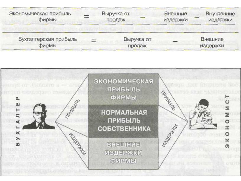 Презентация к уроку экономики "Экономические основы деятельности фирмы"