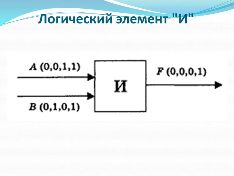 Логический элемент "И"