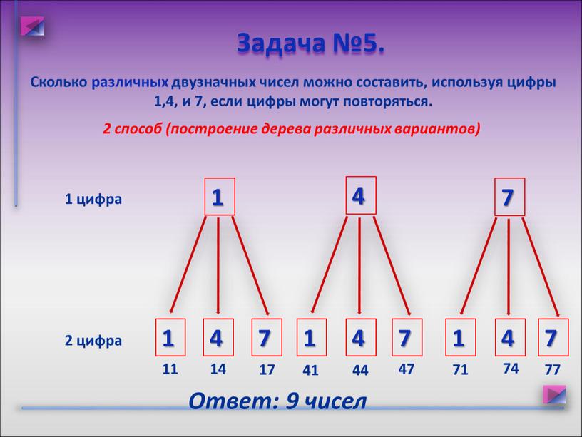 Сколько различных двузначных чисел можно составить, используя цифры 1,4, и 7, если цифры могут повторяться