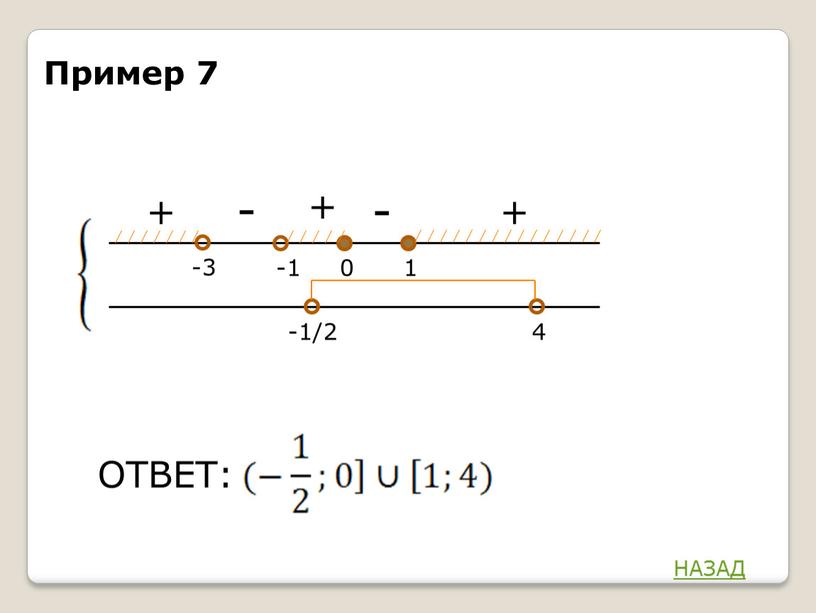 ОТВЕТ: -1 -1/2 4 + + - Пример 7