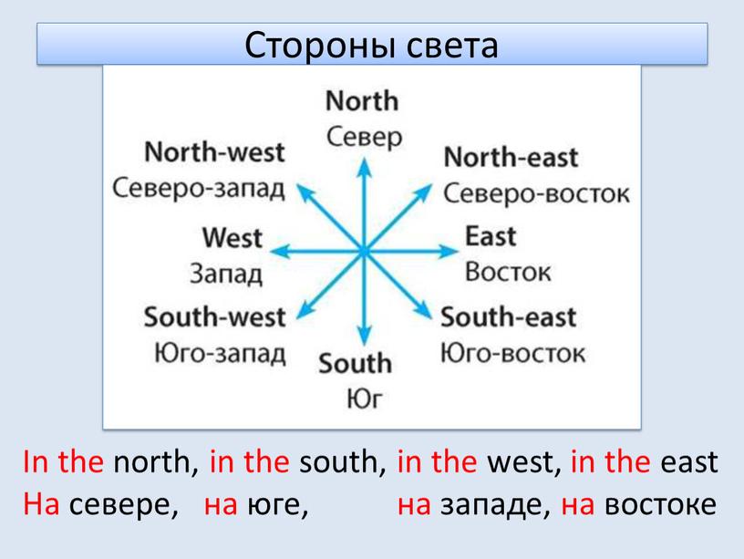 Стороны света In the north, in the south, in the west, in the east