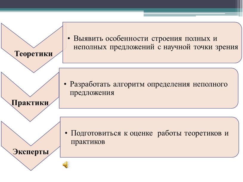 Урок-презентация по русскому языку в 8 классе "Неполные предложения"