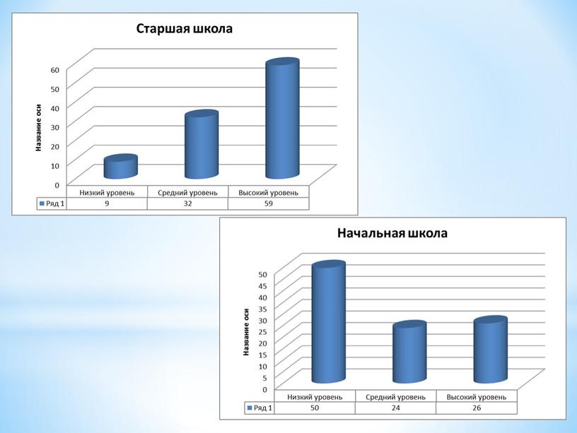 Эмоциональное выгорание педагогов