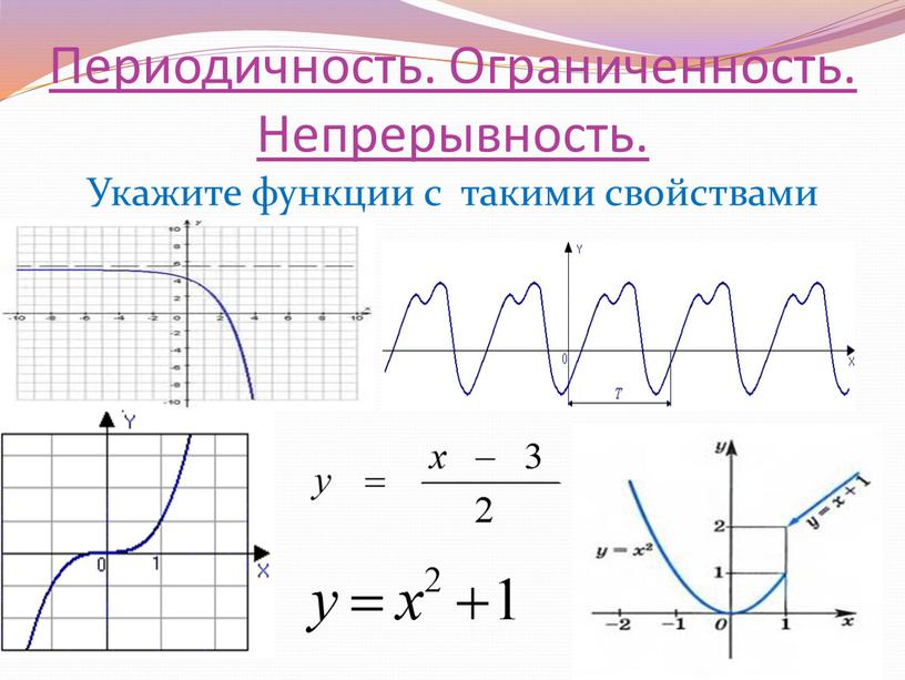 Периодичность. Ограниченность.