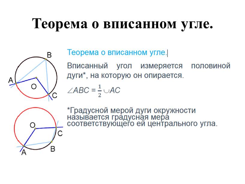 Теорема о вписанном угле.